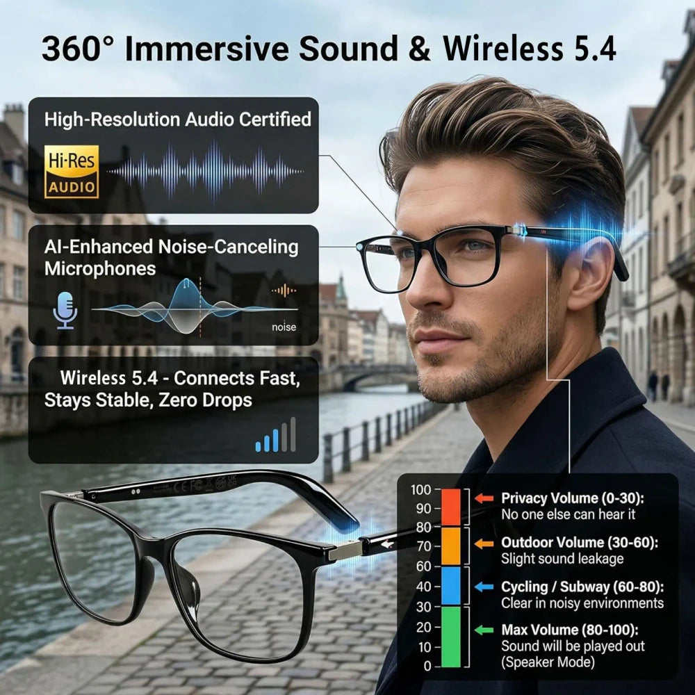 Gafas de Traducción Inteligentes